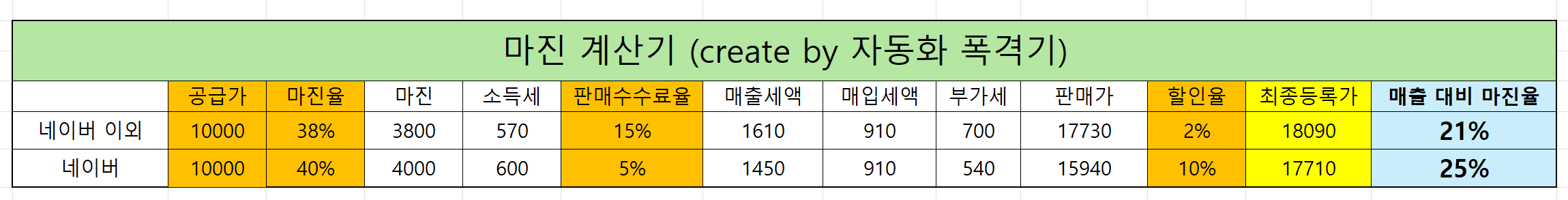 마진 계산기 프로그램